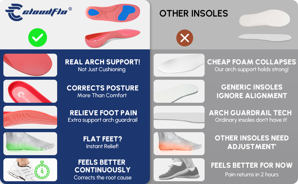 Plantar Fasciitis Insoles for Men Women,High Arch Support for Pain Relief,Shoe Inserts Orthotic for Flat Feet,Work Boot Insoles for Shock Absorbing Inserts (Fit for Standing All Day) P-XL - Image 10