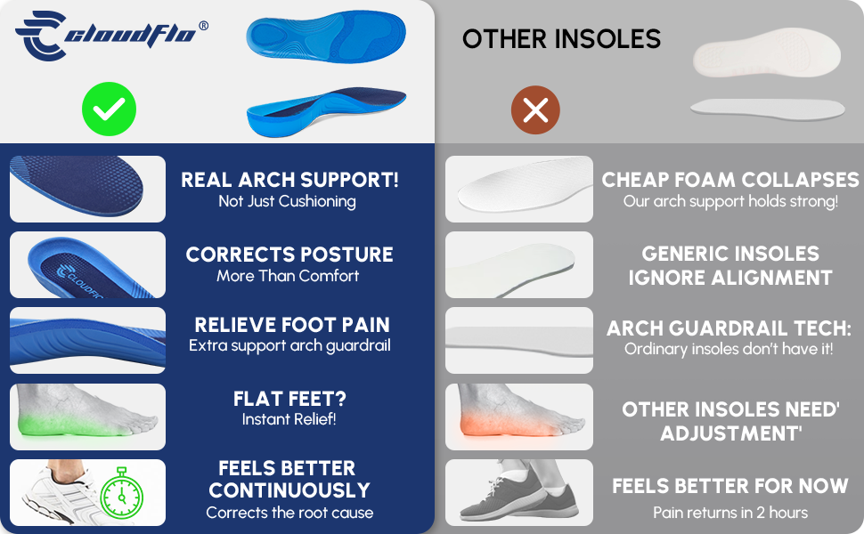 Plantar Fasciitis Insoles for Men Women,High Arch Support for Pain Relief,Shoe Inserts Orthotic for Flat Feet,Work Boot Insoles for Shock Absorbing Inserts (Fit for Standing All Day) B-XL - Image 7